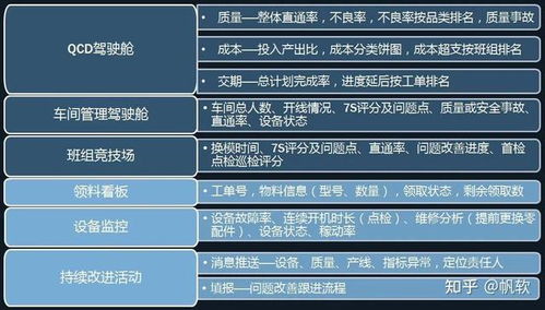 大數(shù)據(jù)時(shí)代,如何做好數(shù)字化精益生產(chǎn) 附26頁(yè)智慧工廠解決方案
