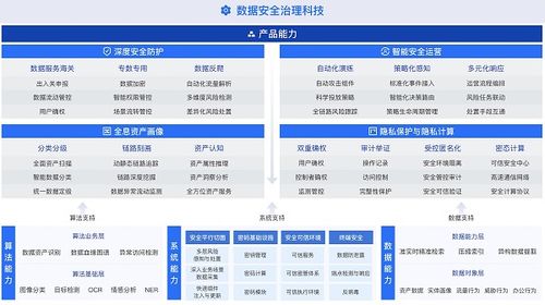 《數據安全復合治理與實踐白皮書》重磅發布 螞蟻集團攜手權威機構，共筑大數據時代安全基石