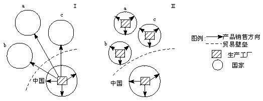 下圖是“某城市風(fēng)向頻率圖 .讀圖回答題.該城市計(jì)劃新建以煤為燃料的火力發(fā)電廠.最合適的廠址應(yīng)布局在城市的A.東北方B.西南方C.東南方D.西北方 題目和參考答案--精英家教網(wǎng)--